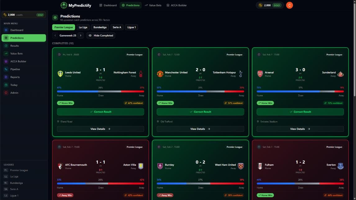 MyPredictify predictions dashboard showing match predictions with win probabilities and results